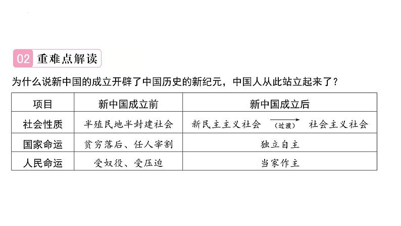 1.1中华人民共和国成立+课件+2023-2024学年统编版历史八年级下册第4页