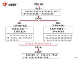 民族大团结（课件）