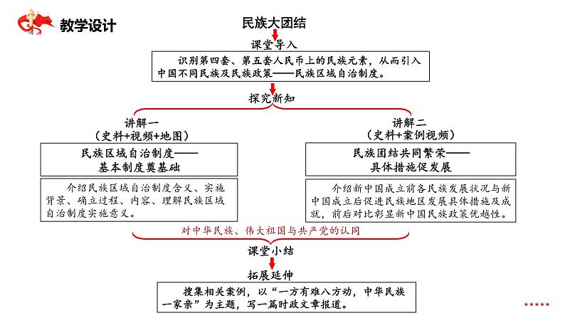 民族大团结（课件）第3页