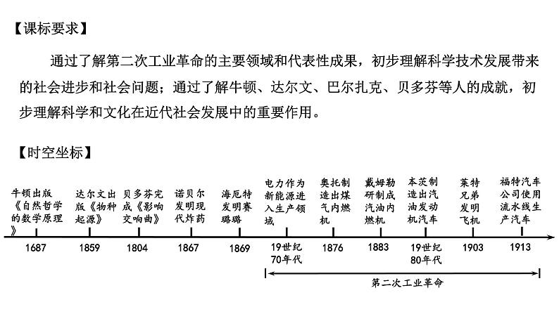 第二单元+第二次工业革命和近代科学技术++课件++2023-2024学年统编版九年级历史下册02