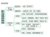 第二单元+第二次工业革命和近代科学技术++课件++2023-2024学年统编版九年级历史下册