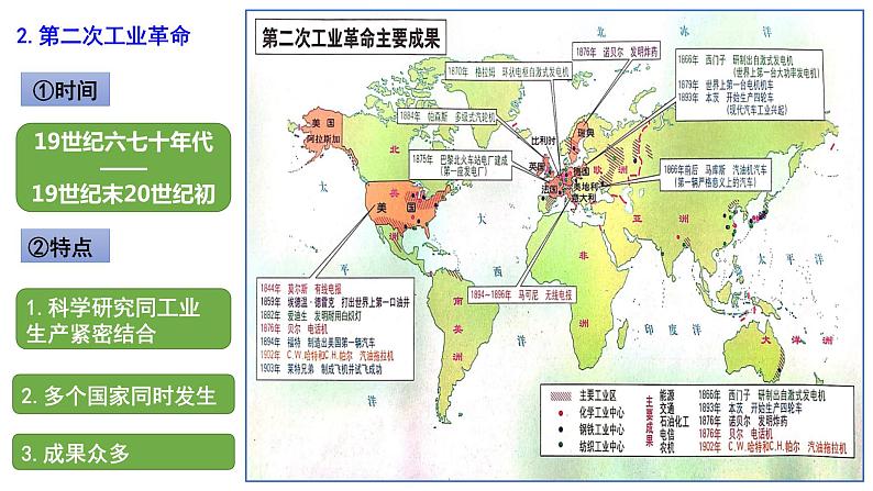 第二单元+第二次工业革命和近代科学技术++课件++2023-2024学年统编版九年级历史下册05