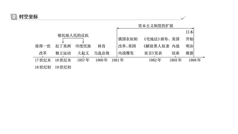 第一单元　殖民地人民的反抗与资本主义制度的扩展++课件+2023-2024学年统编版九年级历史下册第2页