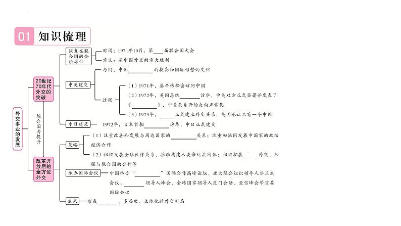 5.17外交事业的发展+课件+2023-2024学年统编版八年级历史下册第2页