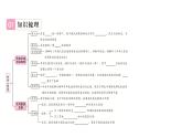 4.12民族大团结+课件+2023-2024学年统编版八年级历史下册