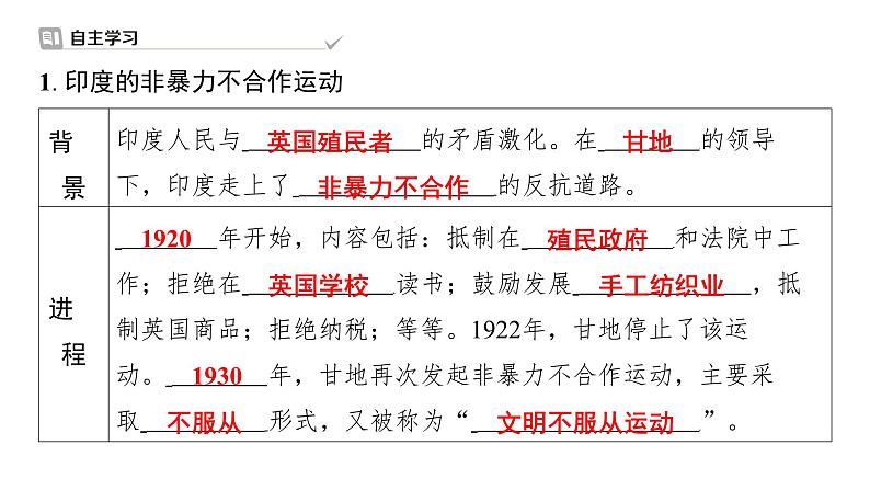 3.12亚非拉民族民主运动的高涨+课件+2023-2024学年统编版九年级历史下册02