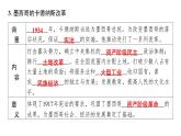 3.12亚非拉民族民主运动的高涨+课件+2023-2024学年统编版九年级历史下册