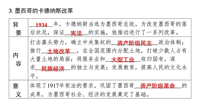 3.12亚非拉民族民主运动的高涨+课件+2023-2024学年统编版九年级历史下册04