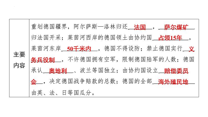 3.10《凡尔赛条约》和《九国公约》+课件+2023-2024学年统编版九年级历史下册第3页