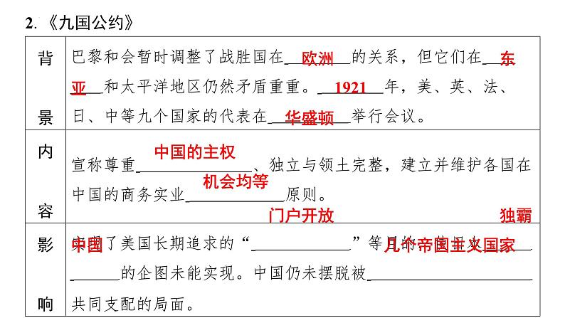 3.10《凡尔赛条约》和《九国公约》+课件+2023-2024学年统编版九年级历史下册第4页