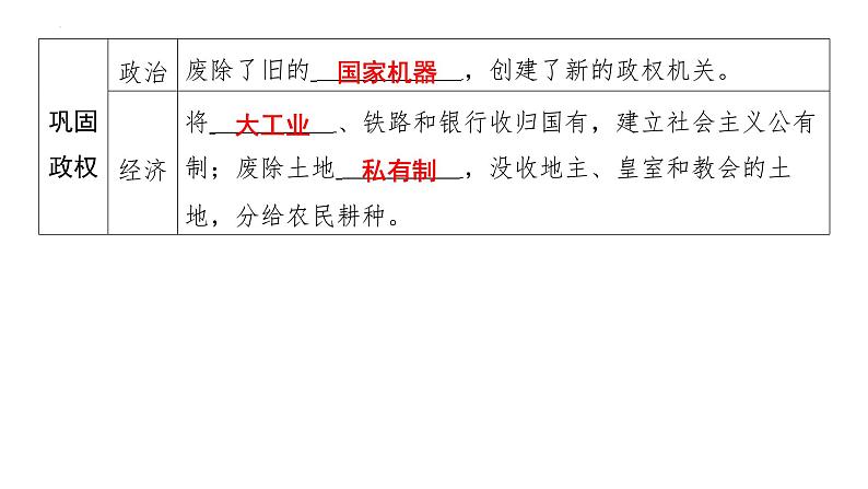 3.9+列宁与十月革命+课件+2023-2024学年统编版九年级历史下册第4页