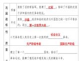 3.9+列宁与十月革命+课件+2023-2024学年统编版九年级历史下册