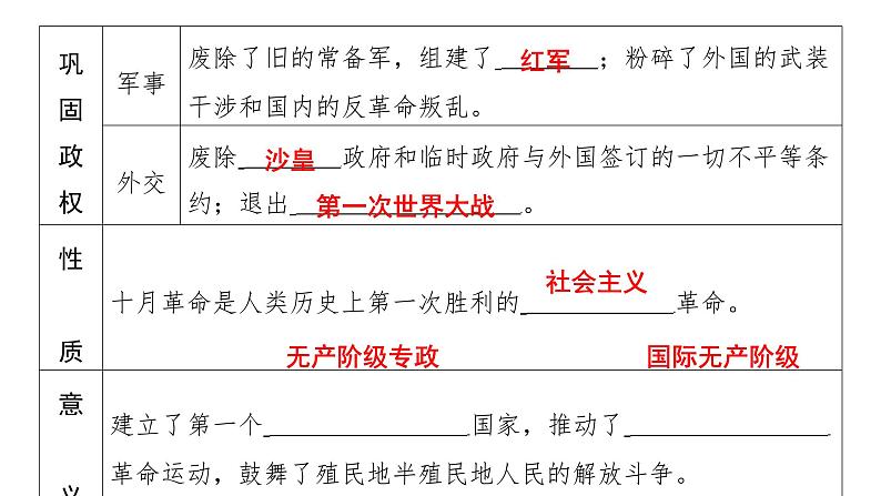 3.9+列宁与十月革命+课件+2023-2024学年统编版九年级历史下册第5页