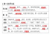 3.8+第一次世界大战+课件+2023-2024学年统编版九年级历史下册