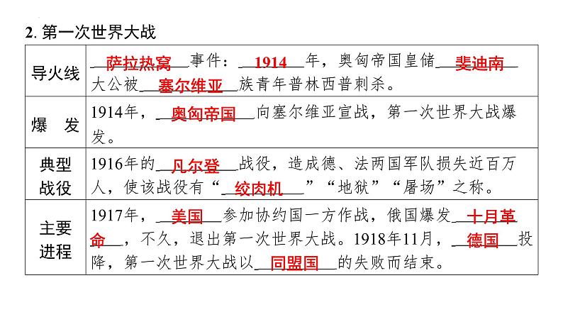 3.8+第一次世界大战+课件+2023-2024学年统编版九年级历史下册03