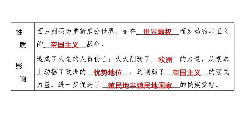 3.8+第一次世界大战+课件+2023-2024学年统编版九年级历史下册04