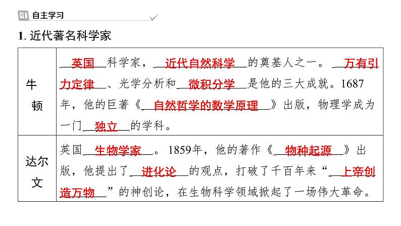 2.7近代科学与文化+课件+2023-2024学年统编版九年级历史下册第2页