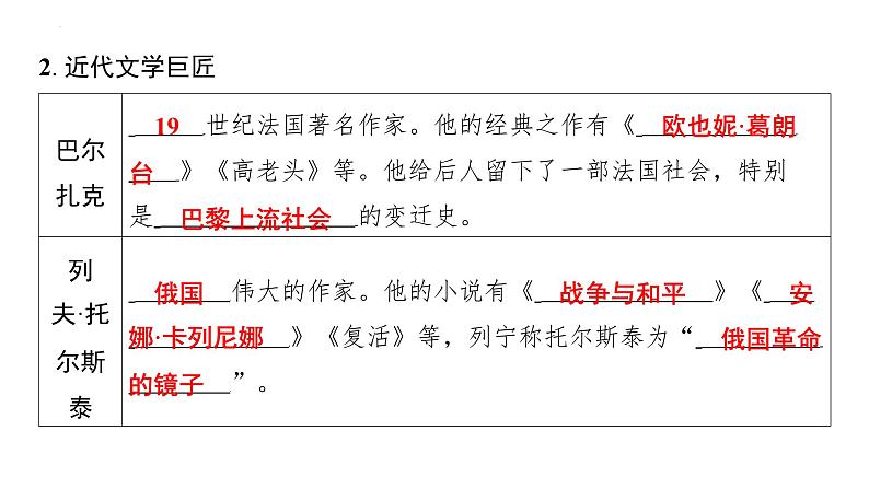 2.7近代科学与文化+课件+2023-2024学年统编版九年级历史下册第3页