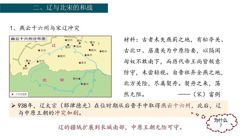 2.7+辽、西夏与北宋的并立++课件++2023-2024学年统编版七年级历史下册第6页