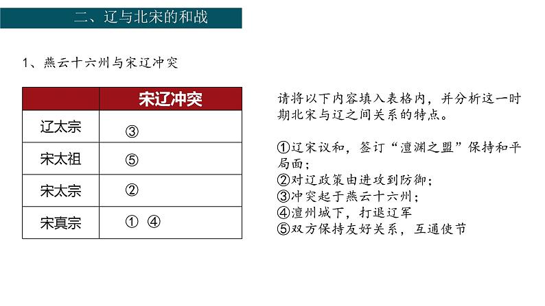 2.7+辽、西夏与北宋的并立++课件++2023-2024学年统编版七年级历史下册第7页