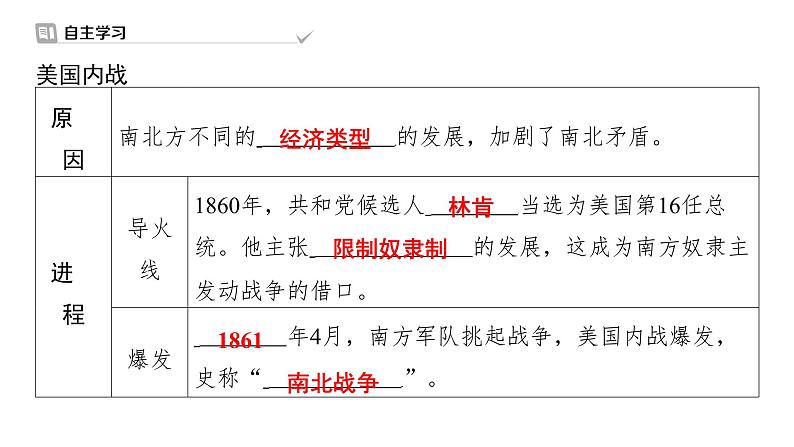 1.3+美国内战++课件+2023-2024学年统编版九年级历史下册第3页