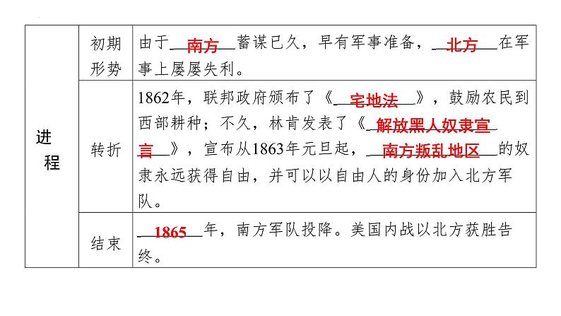 1.3+美国内战++课件+2023-2024学年统编版九年级历史下册第4页