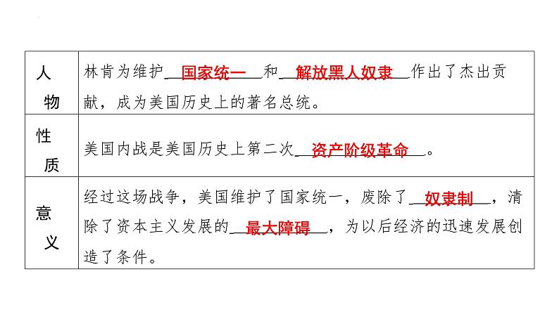 1.3+美国内战++课件+2023-2024学年统编版九年级历史下册第5页