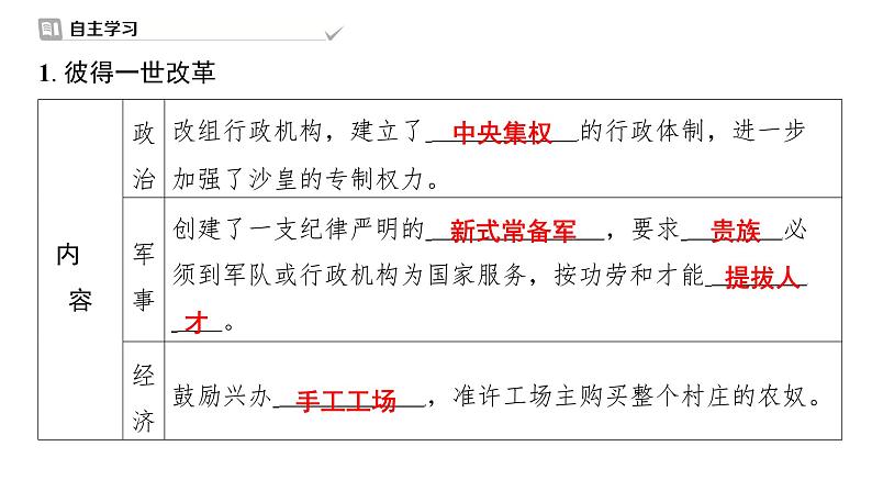 1.2+俄国的改革++课件+2023-2024学年统编版九年级历史下册第3页