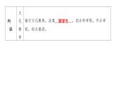 1.2+俄国的改革++课件+2023-2024学年统编版九年级历史下册
