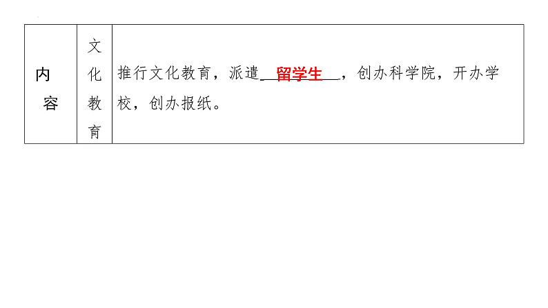 1.2+俄国的改革++课件+2023-2024学年统编版九年级历史下册第4页