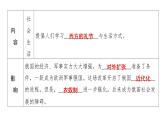 1.2+俄国的改革++课件+2023-2024学年统编版九年级历史下册