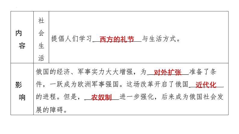 1.2+俄国的改革++课件+2023-2024学年统编版九年级历史下册第5页