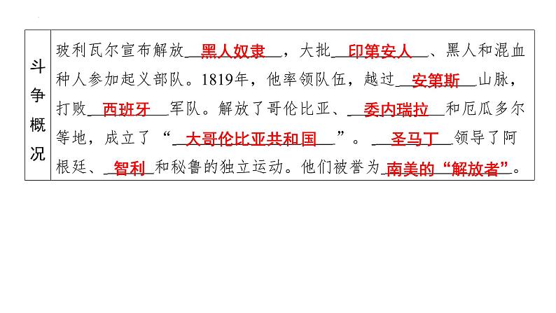 1.1殖民地人民的反抗斗争+课件+2023-2024学年统编版九年级历史下册04