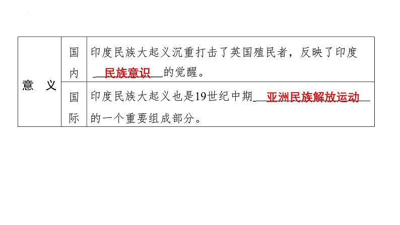 1.1殖民地人民的反抗斗争+课件+2023-2024学年统编版九年级历史下册06