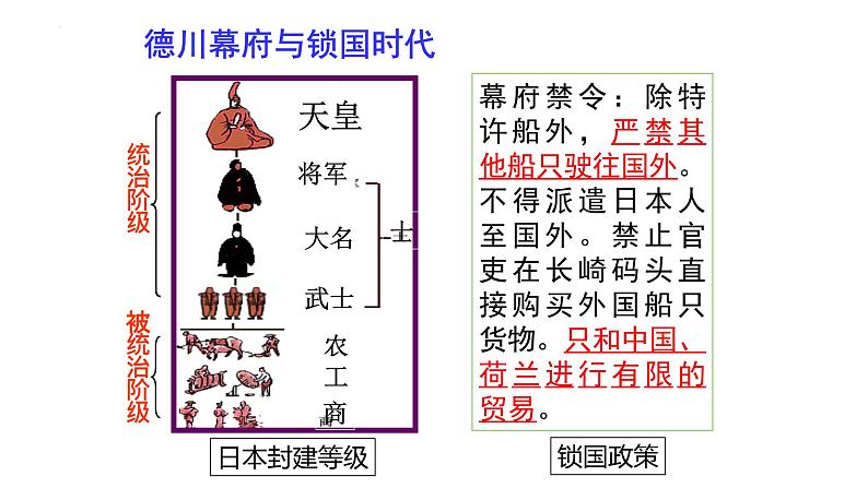 1.4+日本明治维新++课件++2023-2024学年统编版九年级历史下册第5页