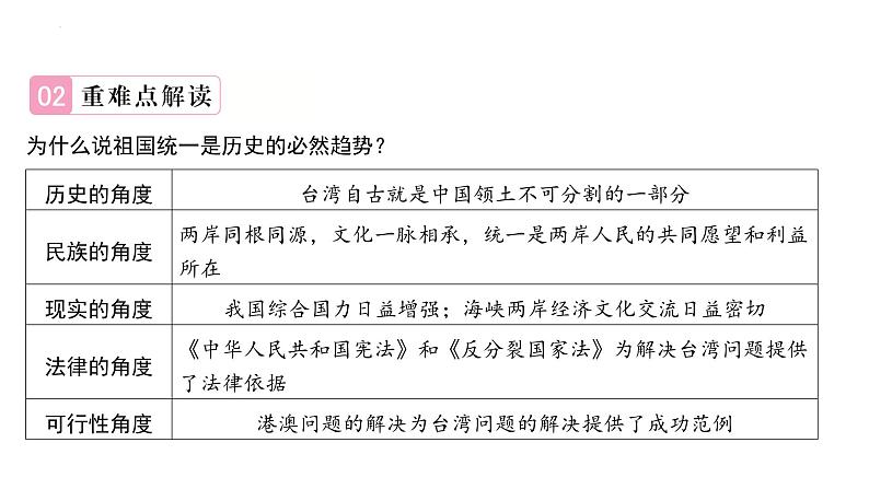 4.14+海峡两岸的交往+课件+2023-2024学年统编版八年级历史下册第4页