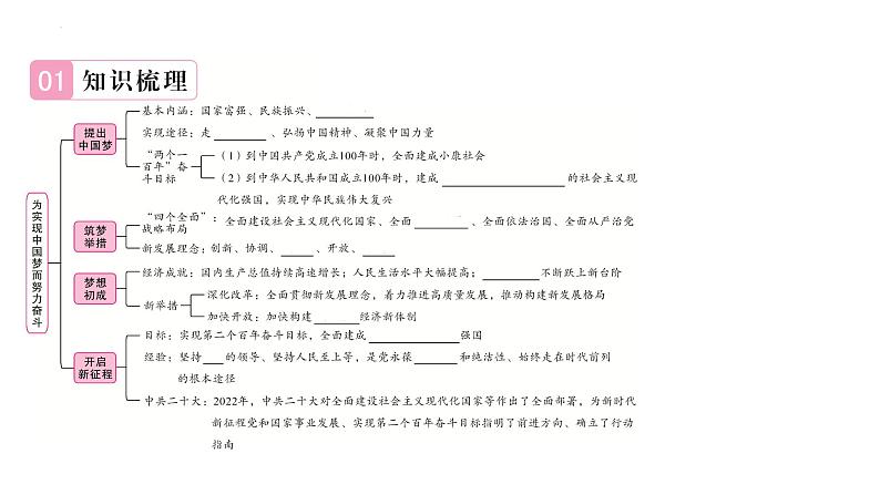 3.11为实现中国梦而努力奋斗+课件+2023-2024学年统编版八年级历史下册第2页