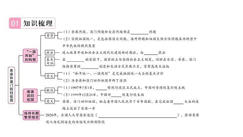 4.13香港和澳门回归祖国+课件+2023-2024学年统编版八年级历史下册02