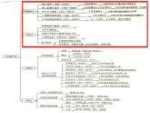 第二单元++近代化的早期探索与民族危机的加剧++课件++2023-2024学年统编版八年级历史上册
