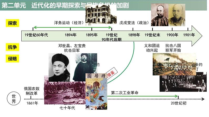 第二单元++近代化的早期探索与民族危机的加剧++课件++2023-2024学年统编版八年级历史上册03