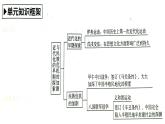 第二单元++近代化的早期探索与民族危机的加剧++课件++2023-2024学年统编版八年级历史上册