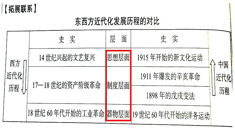 第二单元++近代化的早期探索与民族危机的加剧++课件++2023-2024学年统编版八年级历史上册07