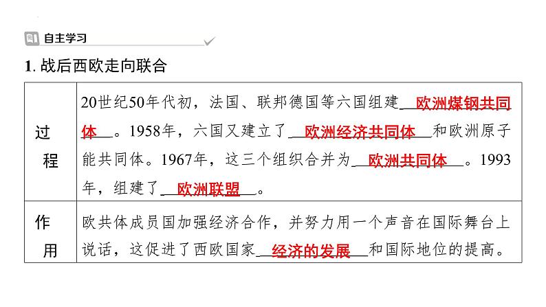 5.17+二战后资本主义的新变化+课件+2023-2024学年统编版九年级历史下册第2页