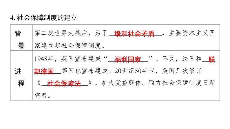 5.17+二战后资本主义的新变化+课件+2023-2024学年统编版九年级历史下册第4页