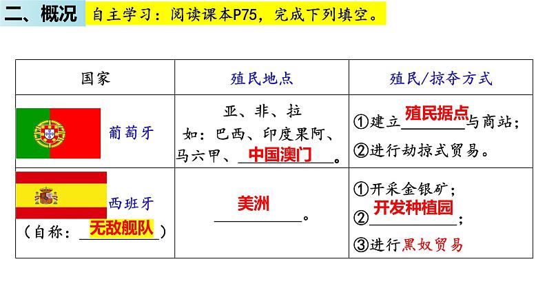 5.16早期殖民掠夺课件2023~2024学年统编版九年级历史上册第7页