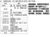 4.13罗斯福新政课件2023~2024学年统编版九年级历史下册