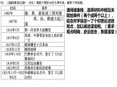 4.13罗斯福新政课件2023~2024学年统编版九年级历史下册
