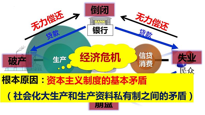 4.13罗斯福新政课件2023~2024学年统编版九年级历史下册第8页