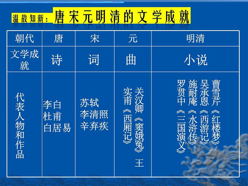 3.21+清朝前期的文学艺术++课件++2023-2024学年统编版七年级历史下册第1页