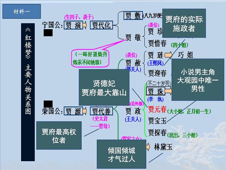 3.21+清朝前期的文学艺术++课件++2023-2024学年统编版七年级历史下册第8页